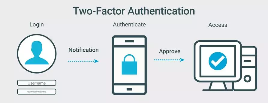  O Aegis Authenticator é um aplicativo de autenticação em duas etapas (2FA) para dispositivos móveis que ajuda os usuários a proteger suas contas online contra hackers e ataques maliciosos. 